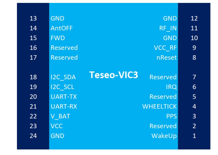 STMicroelectronics Teseo-VIC3D工业GNSS航位推算模块